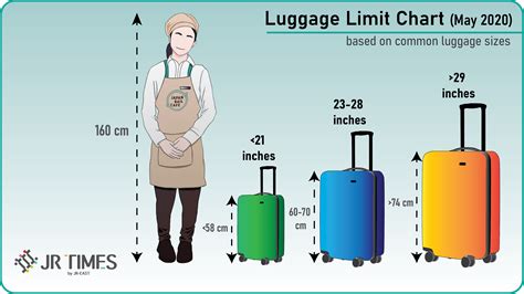 shinkansen luggage sizes.